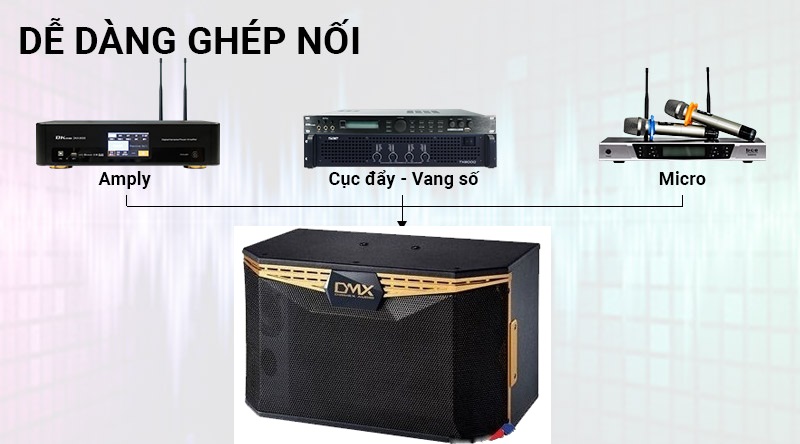 Loa DMX CF10K dễ dàng ghép nối